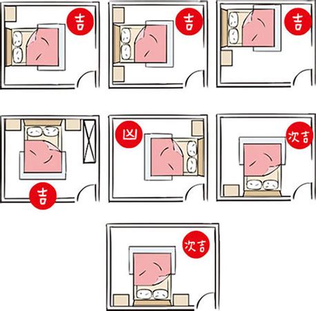 床位風水開門見床化解